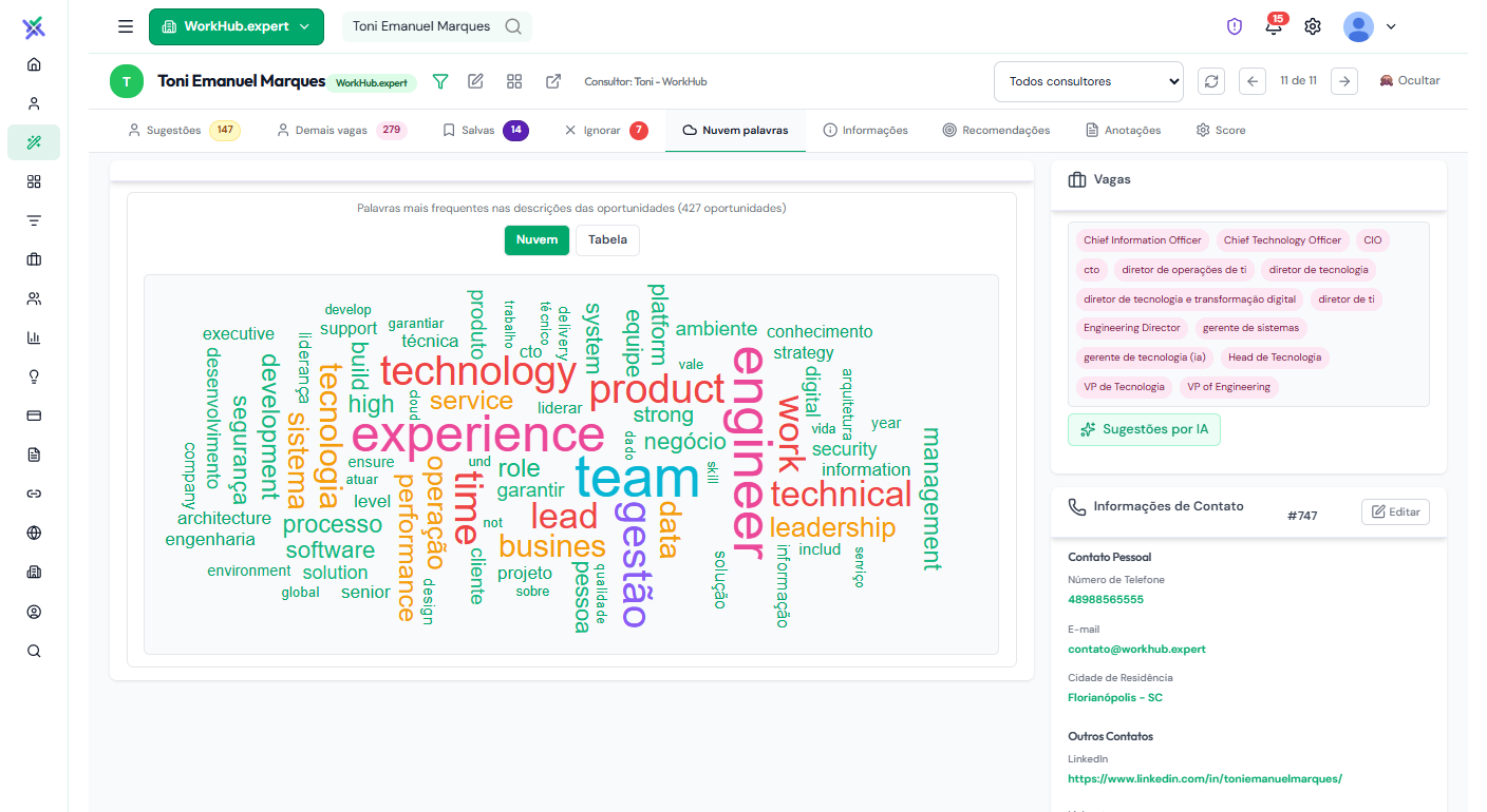 Nuvem de palavras do WorkHub Expert com os termos mais frequentes nas descrições de vagas e cargos relacionados.